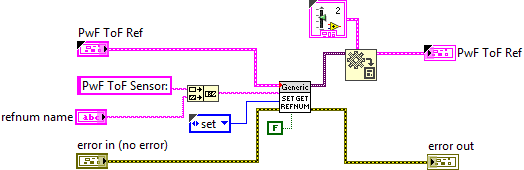 PwF_ToF_RefNumRegistrySet.vi