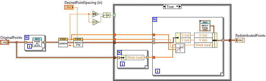 RedistributeArmAbsolutePose.vi