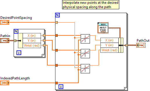 RedistributeArmAbsolutePoseVariable.vi