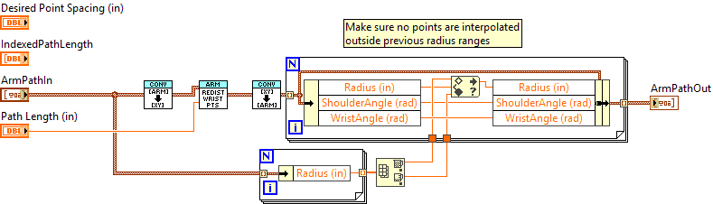 RedistributeArmPathPoints.vi
