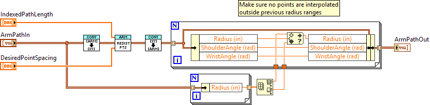 RedistributeArmPathPointsVariable.vi