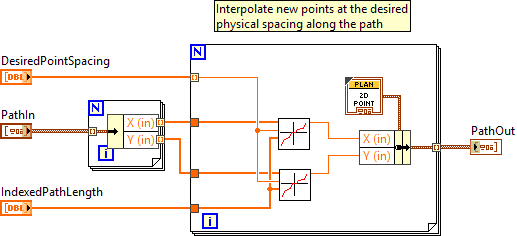 ArgosLib.lvlib:RedistributePathPointsVariable.vi