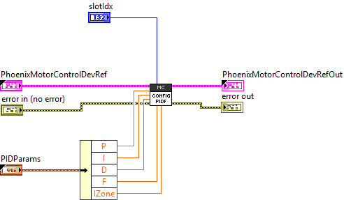 SRXConfigPIDF.vi