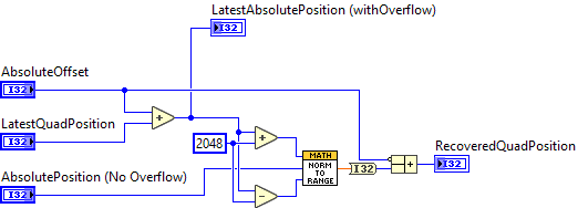 SRXRecoverQuadPosition.vi