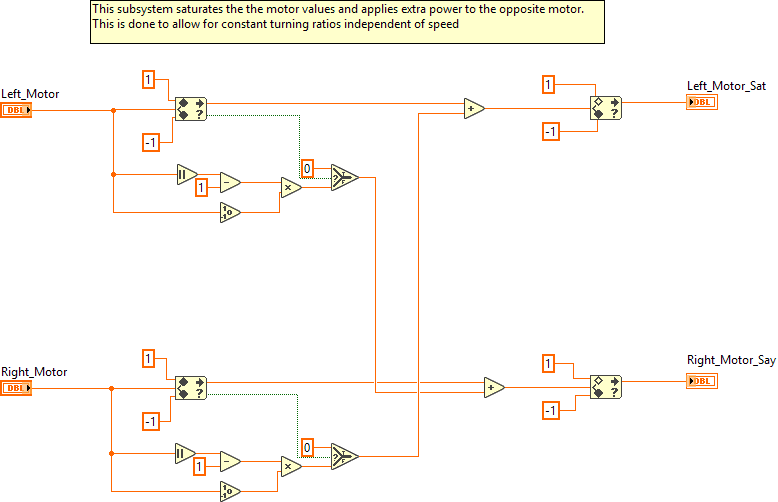 ArgosLib.lvlib:Saturation_Powers.vi