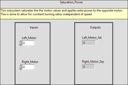 ArgosLib.lvlib:Saturation_Powers.vi