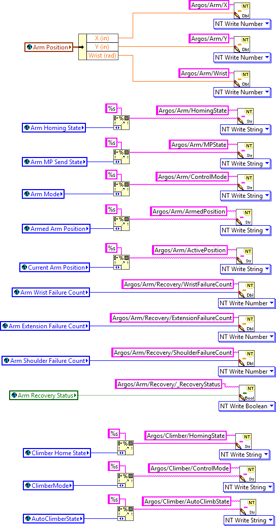 SendDashboardData.vi