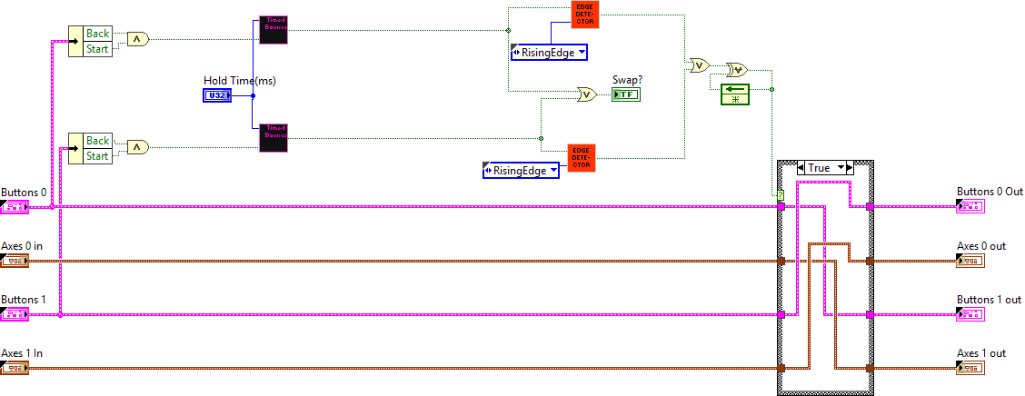 ArgosLib.lvlib:Swap_Joysticks.vi
