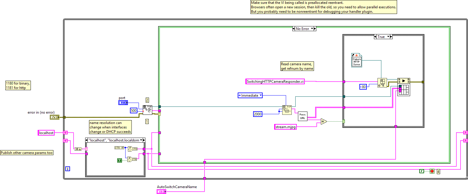 ArgosLib.lvlib:SwitchingCameraSendImagesToPCLoop.vi