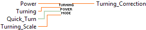 ArgosLib.lvlib:Turning_Power_Mode.vi