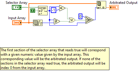 ArgosLib.lvlib:Arbitor_Float.vi