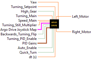 ArgosLib.lvlib:Argo_Drive.vi