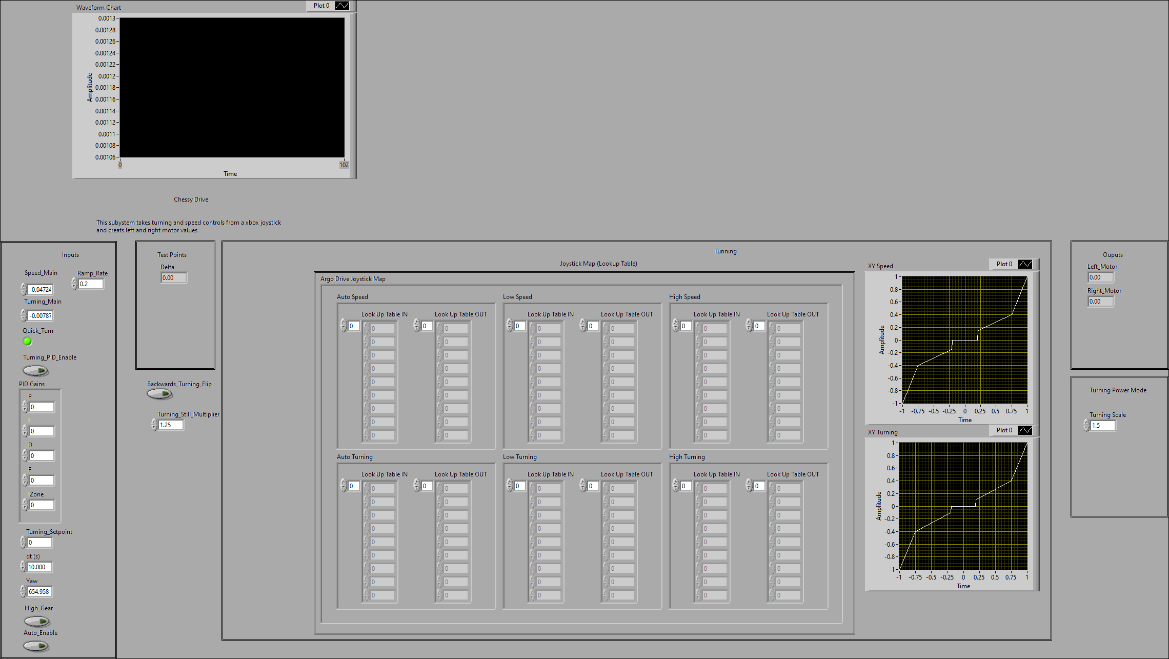 ArgosLib.lvlib:Argo_Drive.vi