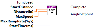 AutoDriveDistance.vi