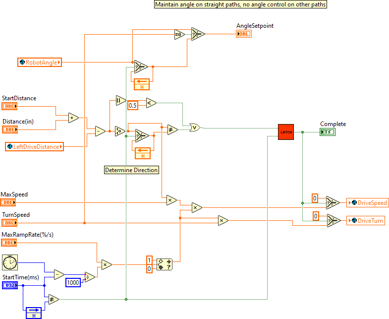 AutoDriveDistance.vi