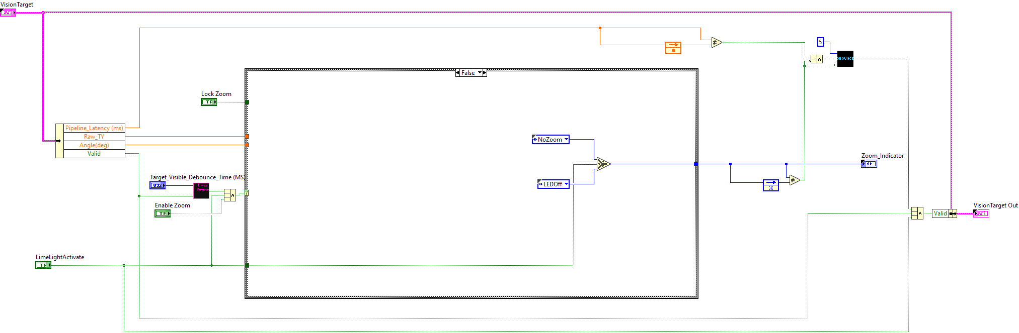 Auto_Zoom_Limelight.vi