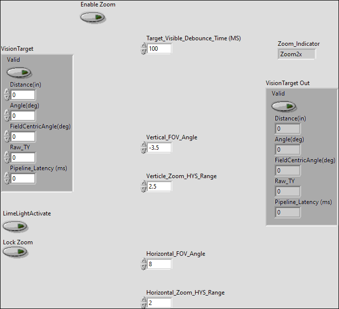 Auto_Zoom_Limelight.vi