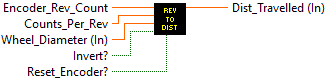 ArgosLib.lvlib:DriveEncoderRevToDist.vi