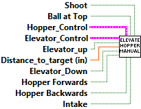 Elevator_Hopper_Manual.vi