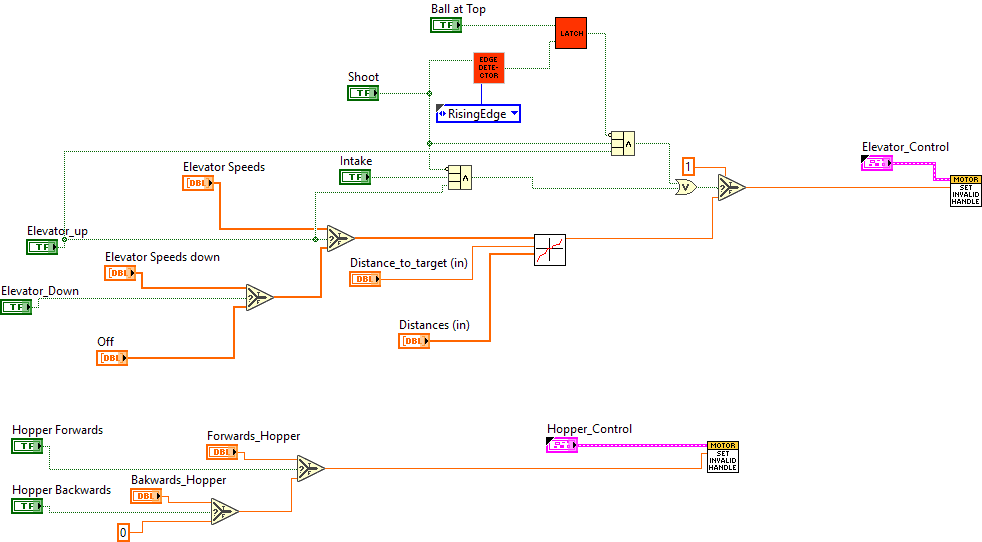 Elevator_Hopper_Manual.vi