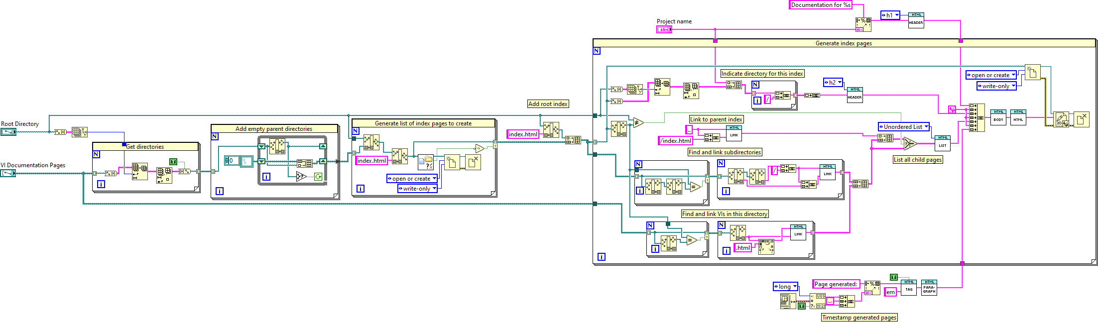 ArgosLib.lvlib:GenerateNavigationPages.vi