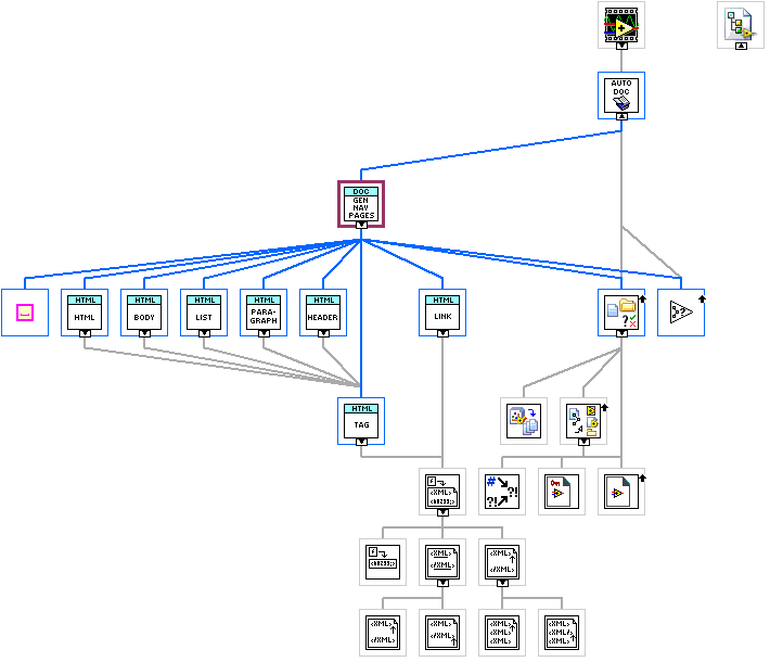 ArgosLib.lvlib:GenerateNavigationPages.vi