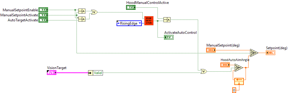 HoodSetpointSelect.vi