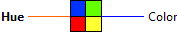 Hue_Color_value.vi
