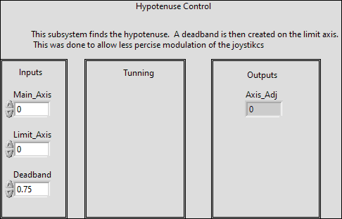 ArgosLib.lvlib:Hypotenuse_Control.vi