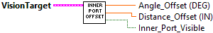 Inner_Port_Offset.vi