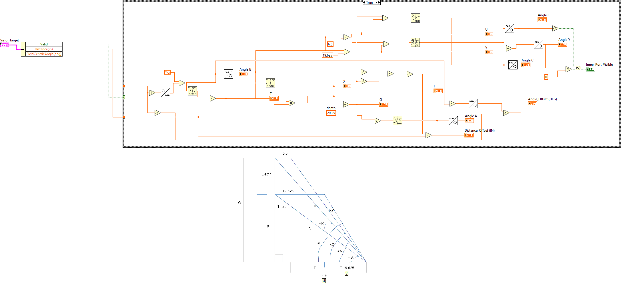 Inner_Port_Offset.vi