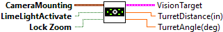 LimelightInterface.vi