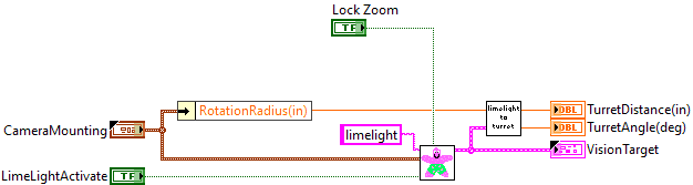 LimelightInterface.vi