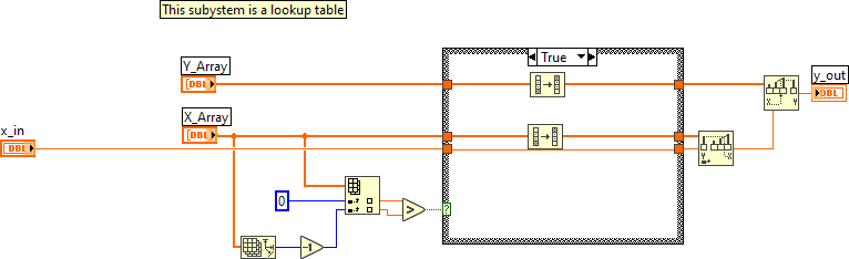 ArgosLib.lvlib:Lookup_Table.vi