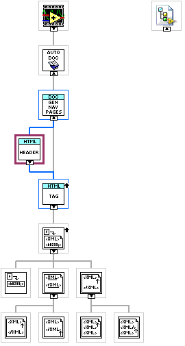 ArgosLib.lvlib:MakeHTMLHeader.vi