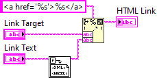 ArgosLib.lvlib:MakeHTMLLink.vi