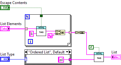 ArgosLib.lvlib:MakeHTMLList.vi