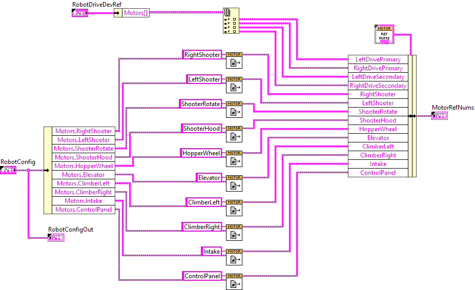 MotorRefNums.vi