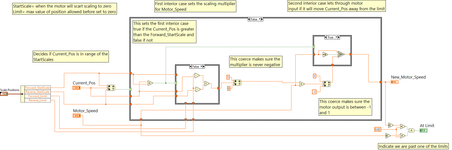 ArgosLib.lvlib:Motor_Limit.vi