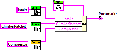 PneumaticsRefNums.vi