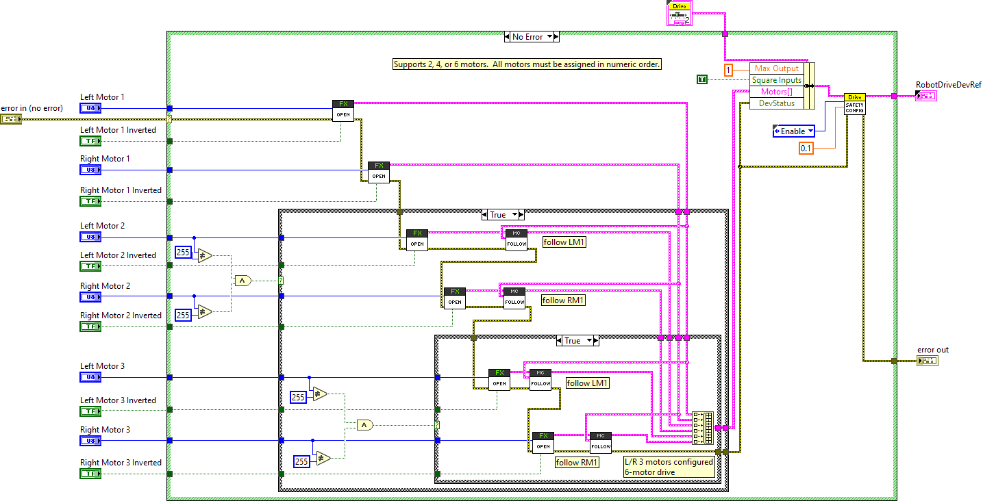 ArgosLib.lvlib:RobotDriveOpen6MotorWithFalconFX.vi