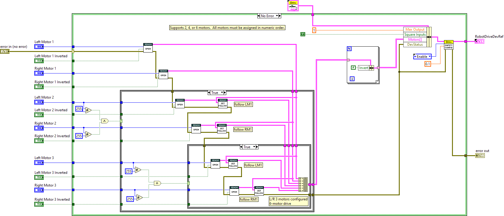 ArgosLib.lvlib:RobotDriveOpen6MotorWithVenom.vi