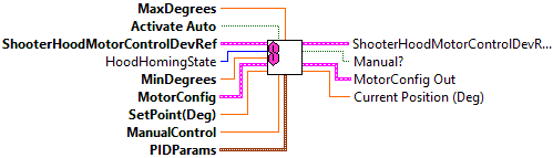 ShooterHoodPositionControl.vi