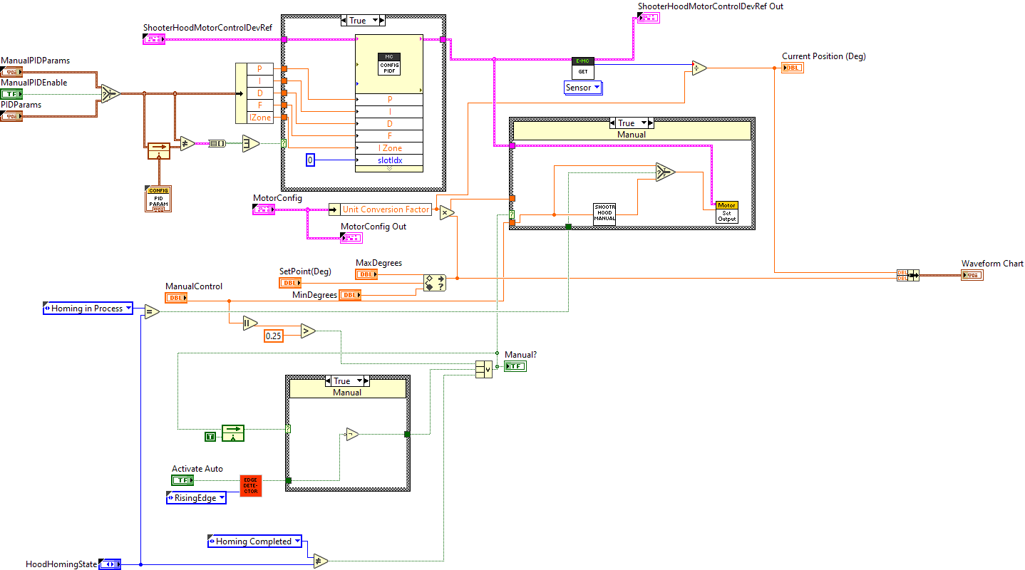 ShooterHoodPositionControl.vi