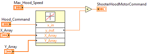 Shooter_Hood_Control_Manual.vi