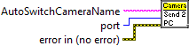 ArgosLib.lvlib:SwitchingCameraSendImagesToPCLoop.vi