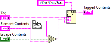 ArgosLib.lvlib:TagHTMLContent.vi