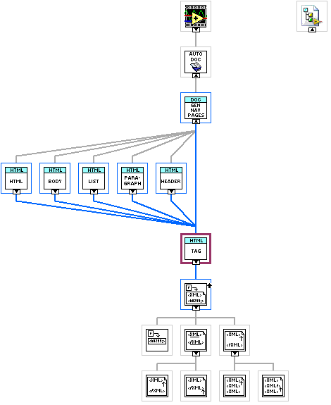 ArgosLib.lvlib:TagHTMLContent.vi
