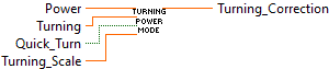 ArgosLib.lvlib:Turning_Power_Mode.vi