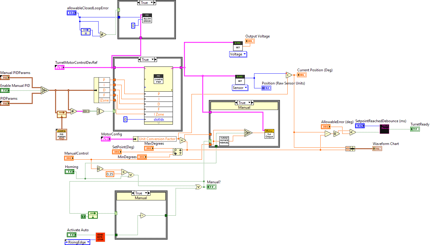 TurretAngleControl.vi